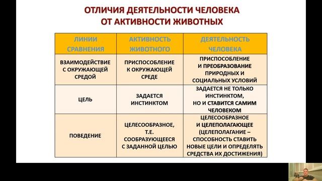 Научные курсы.Обществознание.Социология