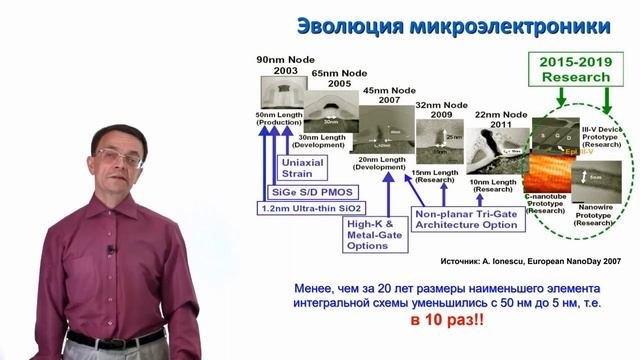 Научно-популярная лекция
