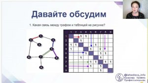 Графы  ТИП 1 способ цепочка