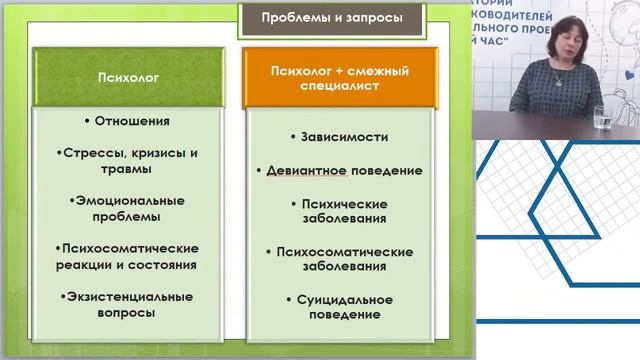 Понятие психологической помощи и ее виды