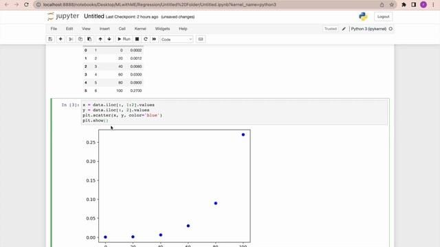 Polynomial Regression in Python : A Beginner's Guide смотреть онлайн