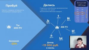 «Современная бизнес- возможность»