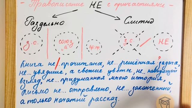 «Правописание НЕ с причастиями»??