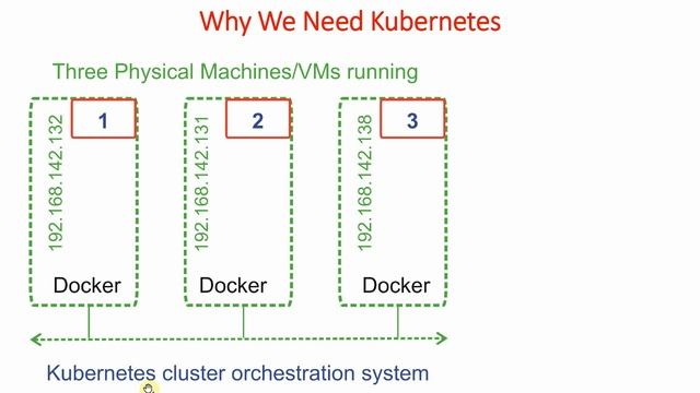 4 What is Kubernetes | Kubernetes Tutorial for Beginners