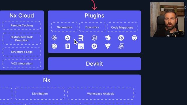 Run Code Migrations to Update your Codebase смотреть онлайн