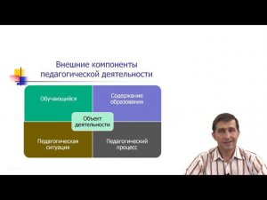 Педагогическая деятельность и её характеристики ч.1