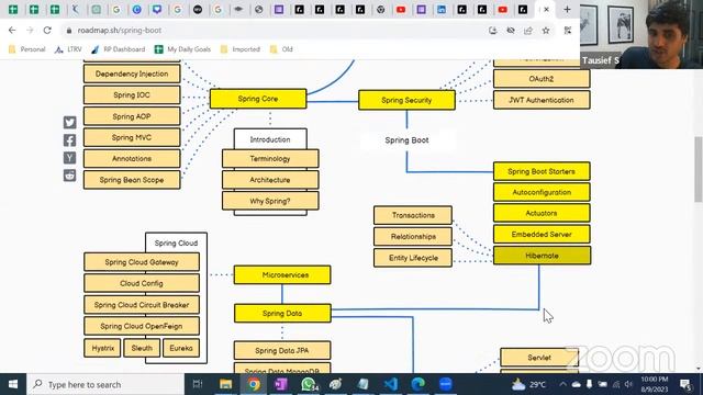 How to become java backend programmer?