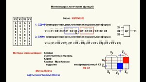 03. Видеоурок 2.3. Минимизация логических функций. Часть 1