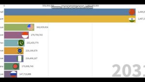 ТОП 9 СТРАН ПО ПЛОТНОСТИ НАСЕЛЕНИЯ 2020-3000