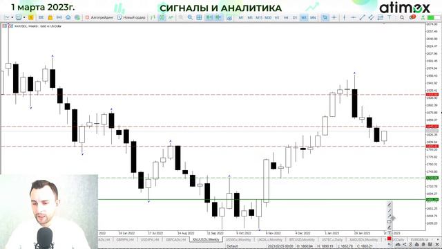 Что делать с евро? Среднесрочный анализ