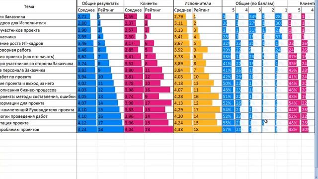 Анализ анкет смотреть онлайн