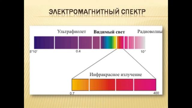 Инфракрасное излучение солнца и климат