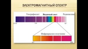 Инфракрасное излучение солнца и климат