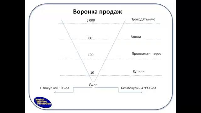 Выжми из своего интернет-магазина максимум. Тренинг. День 1 смотреть онлайн