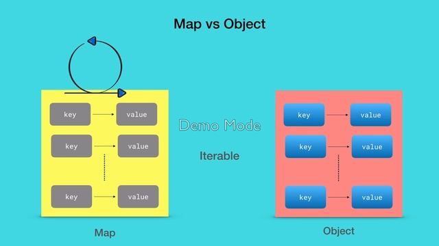 What is the difference between JavaScript Map and Object?