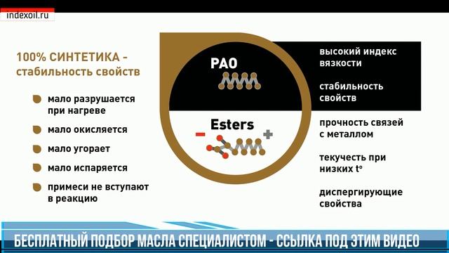 Синтетическое Моторное Масло - Выбираем лучшее