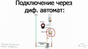 Как подключить посудомоечную машинку