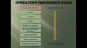 Operators Priority Rules || Priority of Operators || Operator Precedence And Associativity