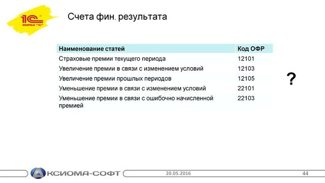 20 мая 2016 И.Коротин (презентация) Опыт настройки 1С_СКК 8 КОРП для работы в индикативный период