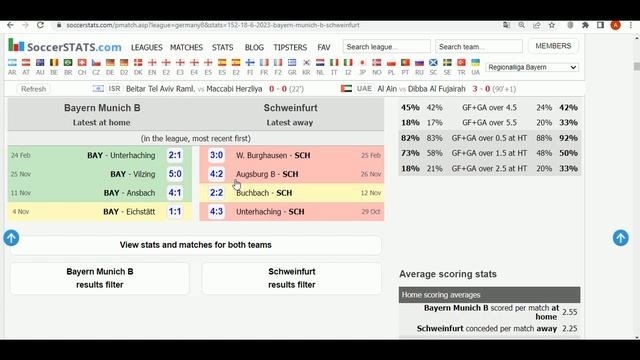Прогноз на футбол | СТРАТЕГИЯ СТАВОК НА ФУТБОЛ | Ставки на спорт