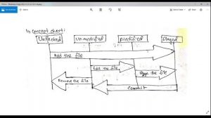 Welcome to channel! Intro Video, with short Git trick (Basics of Git explained too!)