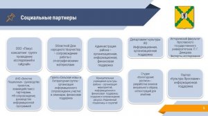Проект "Как пошехонца в Пошехонье поселить"