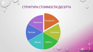 Как посчитать стоимость торта? Расчет себестоимости, работы и декора любого десерта за 15 минут)