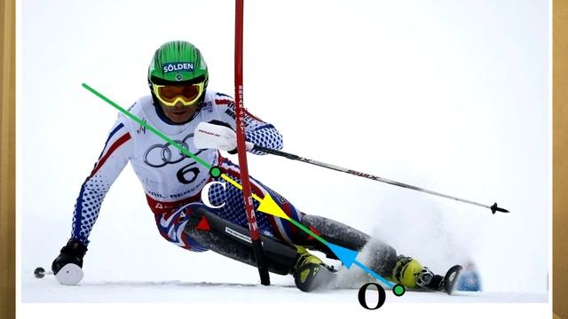 Спортивный поворот 02.  Терминология. смотреть онлайн