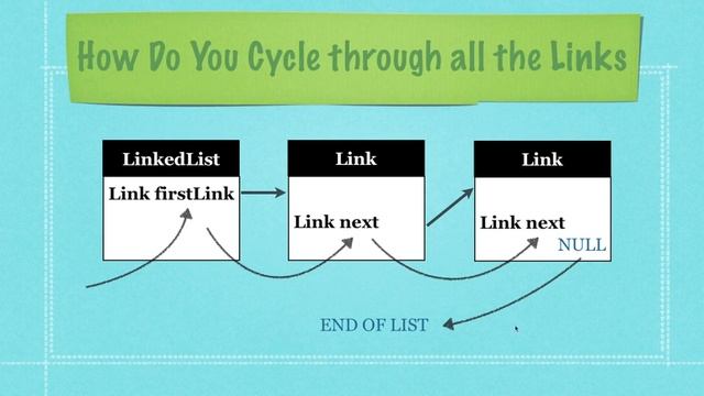 Linked List in Java смотреть онлайн