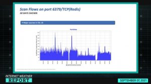 9/9/21 Internet Weather Report| AT&T ThreatTraq