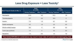 Defying the Odds With Innovation in CLL