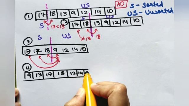 Insertion Sort | Insertion Sort Algorithm | Python Tutorials