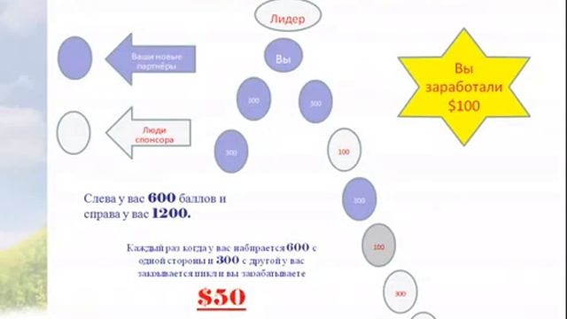 бизнес план компании FFI смотреть онлайн