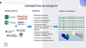 Семинар SYNCHRO IBS Моторный