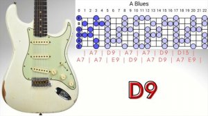12 Bar Blues Guitar Backing Track - A Major