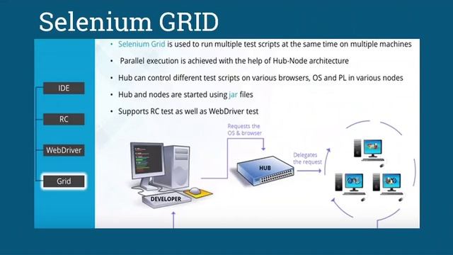 Selenium Demo-01.July.2018-(Java, Selenium, GRID, JDBC, Maven, TestNG, Jenkins, Framework, Cucumber