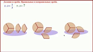 Деление и дроби. Правильные и неправильные дроби. Вычислить 3:5