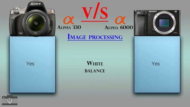 Sony Alpha 330 vs Sony Alpha 6000 смотреть онлайн