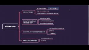 Маркетинг неопределенности. Что влияет на успех рекламы?