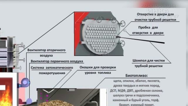 Паровой котел КПА ИНКА на твердом топливе смотреть онлайн