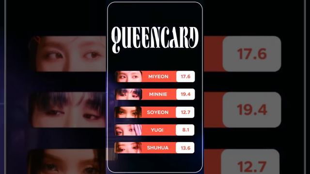 #kpop #gidle #gidlequeencard #queencard #linedistribution #miyeon #minnie #soyeon #yuqi #shuhua