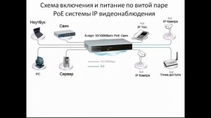 Схема подключения видеорегистратора