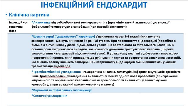 Кардити. Частина 1. ІНФЕКЦІЙНИЙ ЕНДОКАРДИТ смотреть онлайн