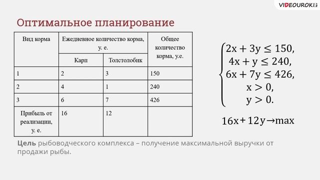 Видео урок 