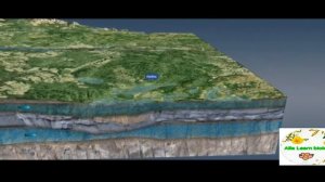 Подземные воды. Природоведение 2-3 класс