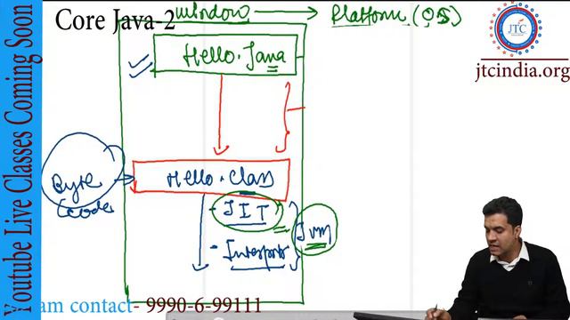 Core Java -9 : Introduction in Depth | SCJP / OCJP by Som Sir Part-4