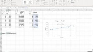 Residual Standard Deviation | Excel Tips