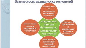 Инфекции, связанные с оказанием мед. помощи. Эпидемиологическая безопасность мед. деятельности