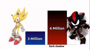 Sonic vs shadow power levels over the years canon and non canon remake