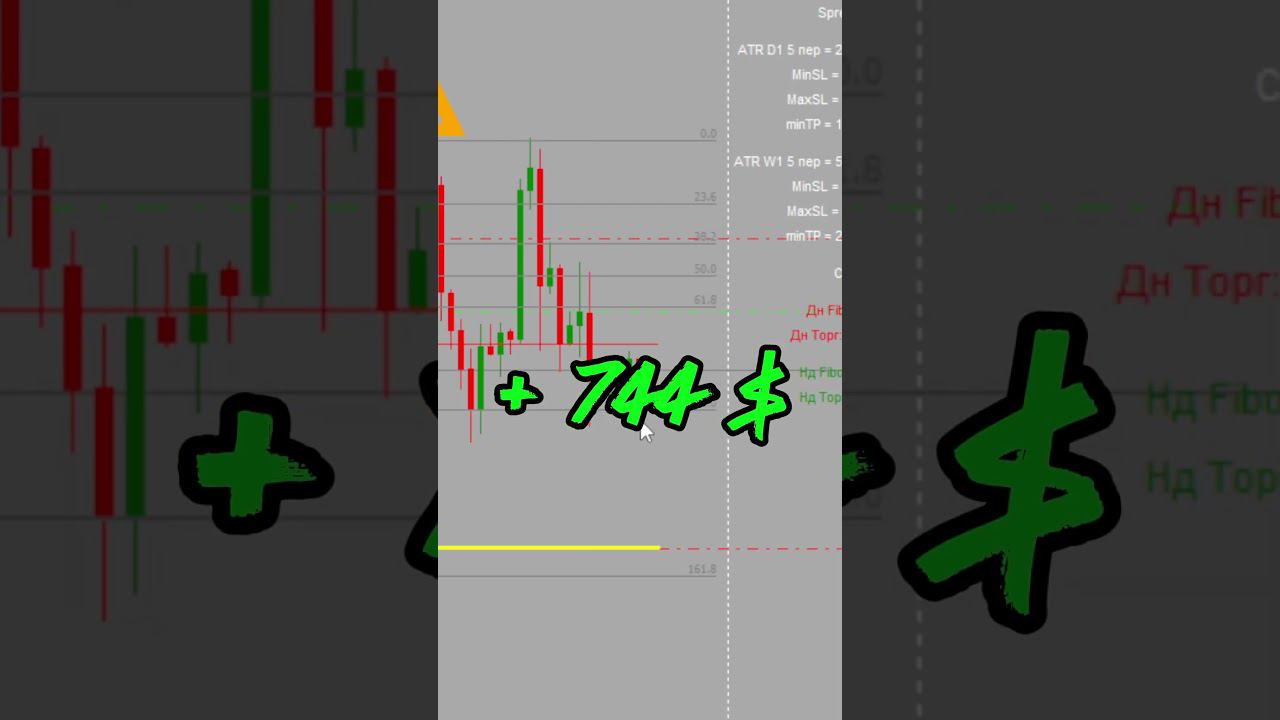 Торговля на рынке Форекс BTCUSD +744$ Разгон депозита #форекс  #разгондепозита  #алготрейдинг